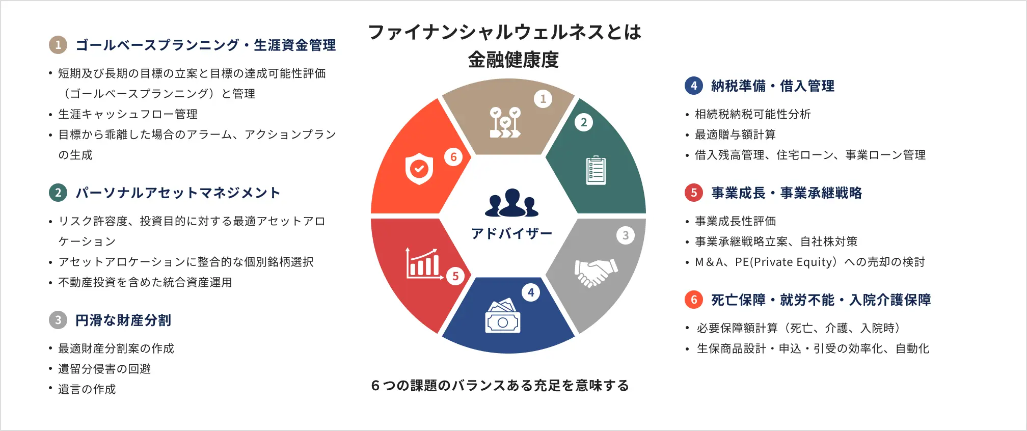 ファイナンシャルウェルネスの図解