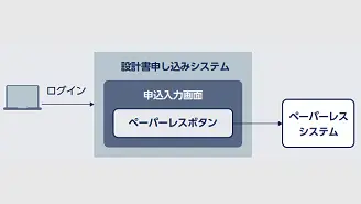 スマホ申し込みシステム