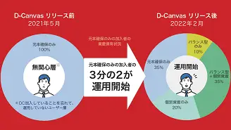 確定拠出年金管理アプリ