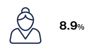 図解　8.9%