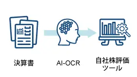 死亡保障・資産運用・財産保全のリスクをゴールベースアプローチでDX
