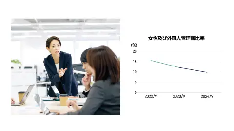 会議の様子