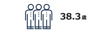 図解　38.3歳