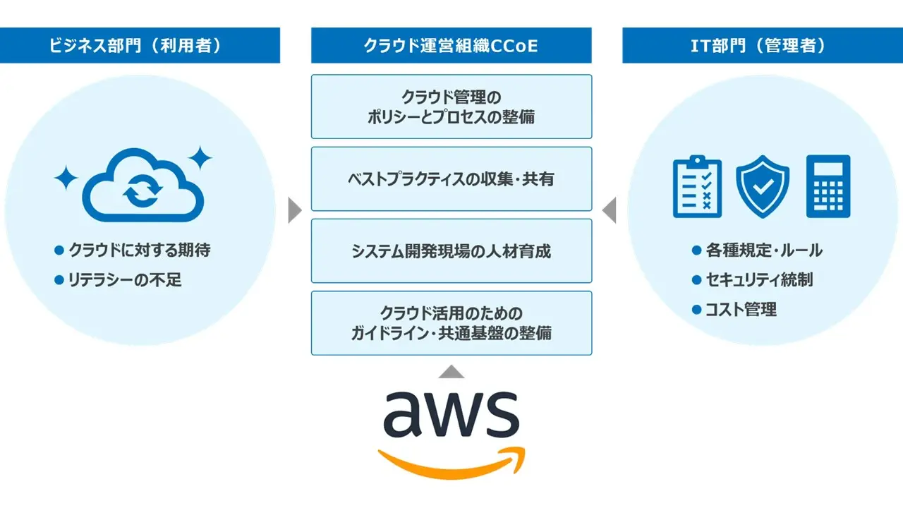 銀行・信託銀行向け