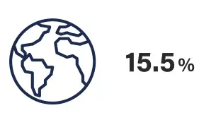 図解　15.5%