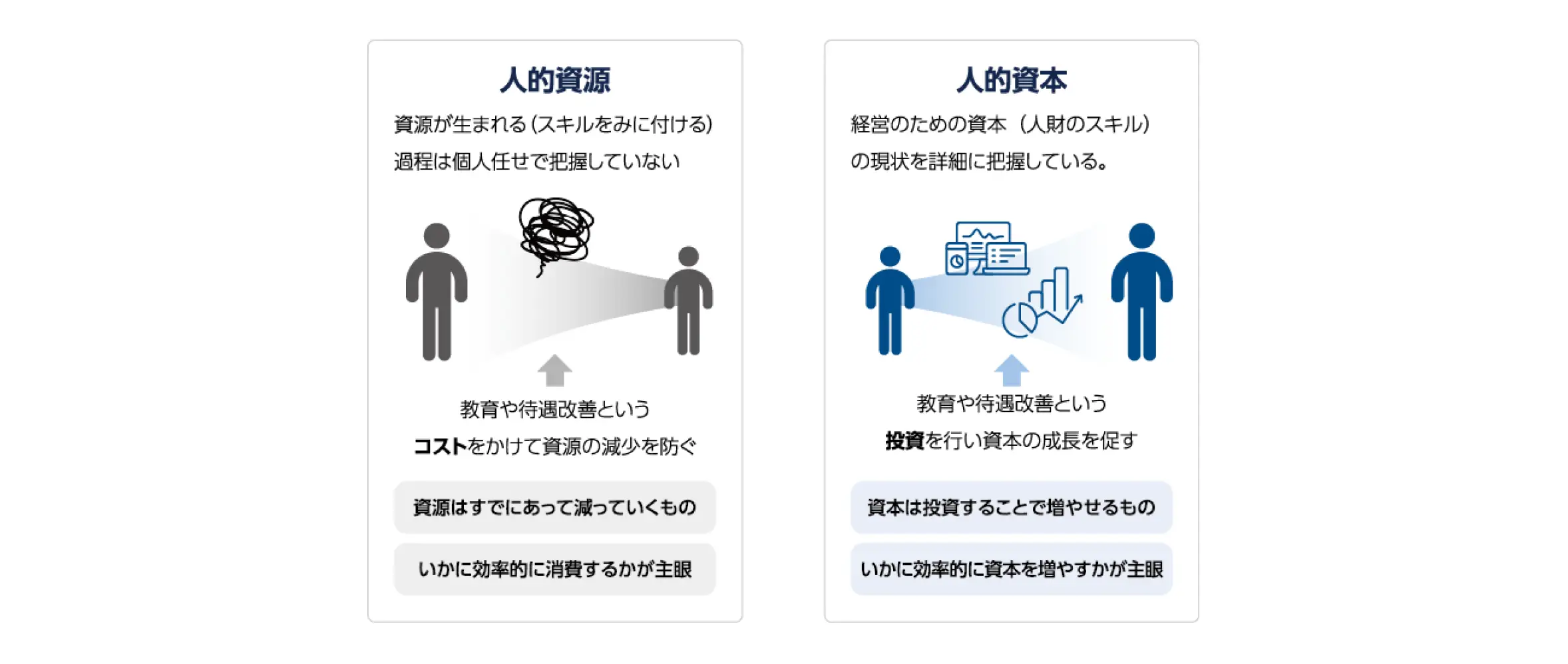 人的資源・人的資本の図解