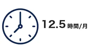 図解　12.5時間/月