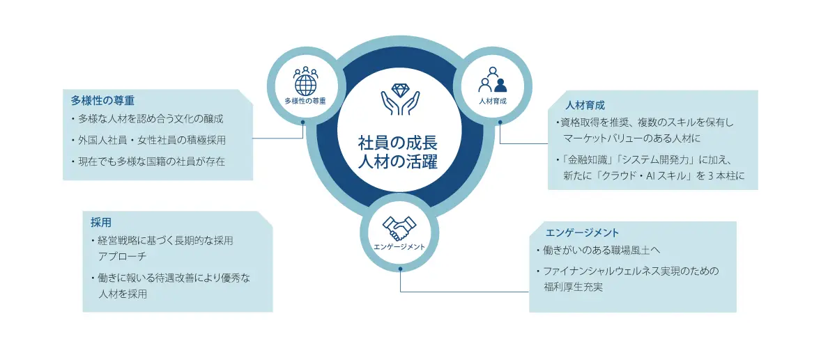 人的資源・人的資本の図解