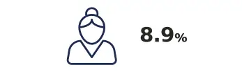 図解　8.9%