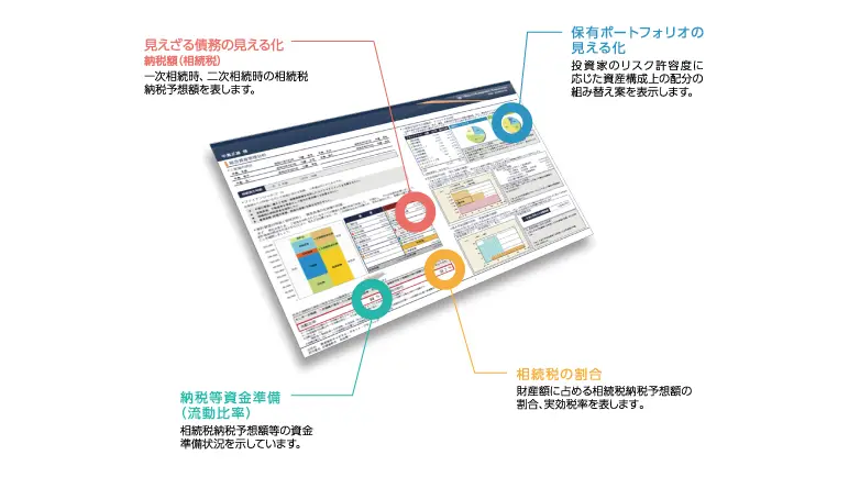 タックスマネジメントとアセットマネジメントの最適化