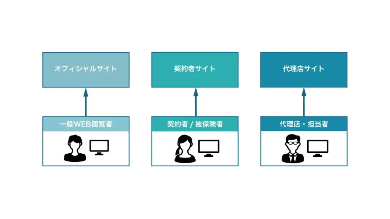 コンサルティング